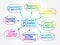 Contingency Planning and Resilience mind map