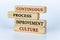 Continuous process improvement culture text on wooden blocks. Business culture and Operational excellence concept