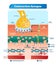 Contraction synapse vector illustration. Labeled medical structure scheme.