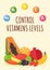 Control vitamins levels poster flat vector template