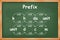 Conversion between multiples and submultiples prefixes on green chalkboard