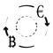 Convert Euro Bitcoin symbol