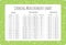 Cooking measurement table chart with food background