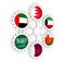 Cooperation Council for the Arab States of the Gulf members