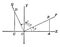 Coordinate Axis With Perpendiculars Drawn To Form Similar Right Triangles. vintage illustration