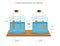 Copper purification by electrolysis, Extracts pure copper from impurities using an electrical process