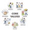 Core values as business company principles and moral ethics outline set