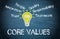 Core Values - business concept with light bulb and text