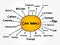 Core values mind map flowchart, business concept for presentations and reports