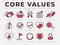 Core Values Retro Icon Set. Integrity, Leadership, Quality and Development, Creativity, Accountability, Simplicity, Dependability