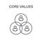 Core Values with Social Responsibility Image - Business Ethics a