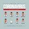 Corona virus 2019-nCoV symptoms infographic vector design