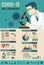 Corona virus, COVID-19, healthcare and medical research infographics. Vector design