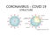 Corona virus covid19 structure. Vector illustration