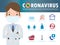 Coronavirus 2019-nCoV infographic. Symptoms coronavirus and prevention tips. CoVID-19 virus outbreak spread, Health and Medical.