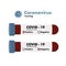 Coronavirus blood test tubes icons. Pandemic of covid -19 virus. Health thread. Isolated vector illustrations