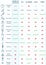 Coronavirus, Covid-19 chart compared to other common illnesses. A4 paper format ratio, feel free to edit the chart. Vector.