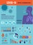 Coronavirus, COVID-19, healthcare and medical research infographics. Vector design