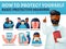 Coronavirus COVID-19 preventions. Afro-american doctor explain protection measures. Infographics banner, wear face mask, wash