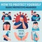 Coronavirus COVID-19 preventions. Caucasion man explain protection measures. Infographics banner, wear face mask, wash hands,