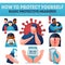 Coronavirus COVID-19 preventions. Explaining protection measures. Infographics banner, wear face mask, wash hands, desinfect.