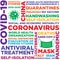 Coronavirus Disease, COVID-19, Wordcloud