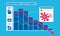 Coronavirus graphic consequences on the world economy and on health