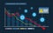 Coronavirus impact on economy