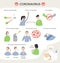 Coronavirus infographics illustration