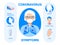 Coronavirus infographics vector. Infected old woman illustration. Coronavirus CoV-2019 symptoms are shown. Icons of