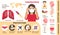 Coronavirus infographics vector. Infected woman illustration. CoV-2019 prevention, coronavirus symptoms and