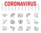 Coronavirus line icon set, illness symbols collection, vector sketches, logo illustrations, covid 19 icons, epidemic