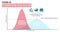 Coronavirus poster with flattening curve on the chart