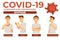 Coronavirus symptoms of patients, covid19 infographics of disease