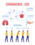 Coronovirus World Transmission Warning Infographic