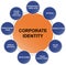 Corporate identity - Business Diagram