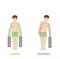 Correct and incorrect posture to bear a heavy load. vector