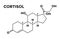 Cortisol adrenal hormone structural chemical formula