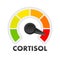 Cortisol Level Meter, measuring scale. Cortisol Level speedometer indicator. Vector stock illustration