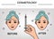 Cosmetic injections. Infographics before and after. Vector flat illustration with place for text. Mesotherapy, rejuvenation