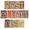 Cost, effort, risk - business concept