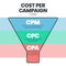 Cost per campaign Funnel is the part of a webpage, advertisement that encourages the audience to do something, has 3 funnel to