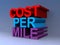 Cost per mile