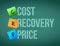 cost recovery price post memo chalkboard sign