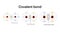 A covalent bond is a chemical bond that involves the sharing of electrons to form electron pairs between atoms