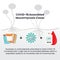 COVID-19 Associated Mucormycosis vector illustration infographic