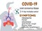 Covid-19 or novel coronavirus symptoms illustration infographic