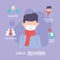 Covid 19 pandemic infographic, prevention infection disease coronavirus tips