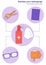 Covid-19 virus disinfection instructions. Information poster about the disinfection of personal belongings - this is the