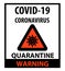 CoVid-19 Warning Quarantine Sign